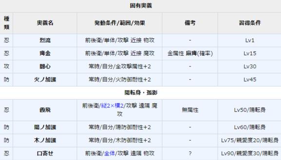 一血万杰自来也技能培养评价装饰搭配介绍