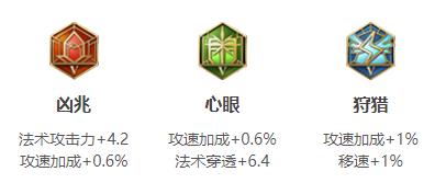 王者荣耀扁鹊连招出装铭文玩法技巧攻略大全