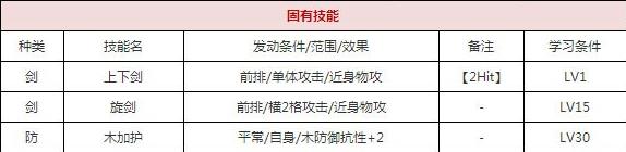 一血万杰山颪技能培养评价装饰搭配介绍