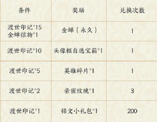 王者荣耀新英雄金蝉获得方法