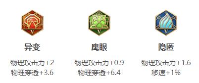 王者荣耀花木兰君连招出装铭文玩法技巧攻略大全