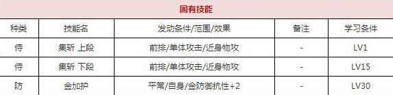 一血万杰浦岛太郎技能培养评价装饰搭配介绍