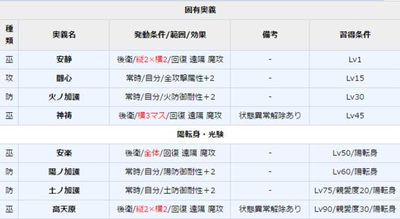 一血万杰天照技能培养评价装饰搭配介绍
