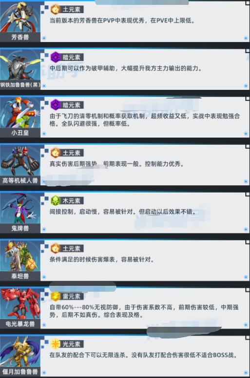 数码宝贝新世纪前期数码兽强度排行
