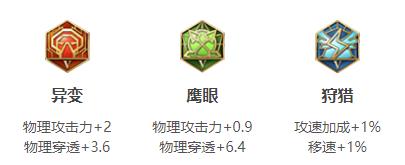 王者荣耀马可波罗连招出装铭文玩法技巧攻略大全
