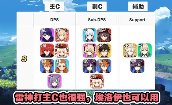 最新原神角色强度排行