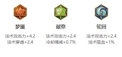 王者荣耀沈梦溪连招出装铭文玩法技巧攻略大全