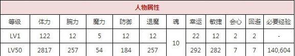 一血万杰佐佐木小次郎技能培养评价装饰搭配介绍