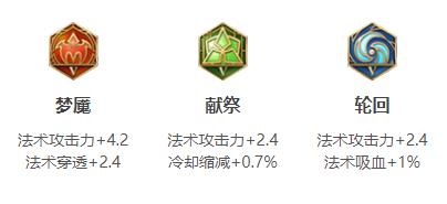 王者荣耀武则天连招出装铭文玩法技巧攻略大全