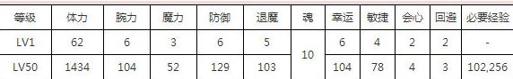 一血万杰镰鼬技能培养评价装饰搭配介绍