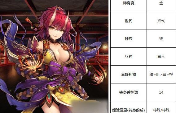 一血万杰红叶技能培养评价装饰搭配介绍