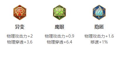 王者荣耀露可娜娜连招出装铭文玩法技巧攻略大全