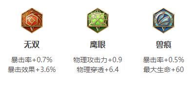 王者荣耀伽罗连招出装铭文玩法技巧攻略大全