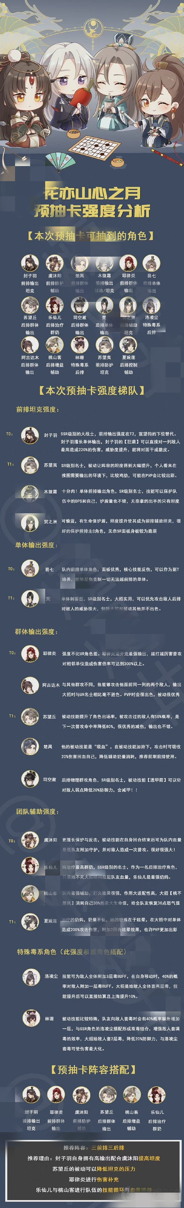 花亦山心之月预抽卡角色选择推荐