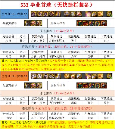 DNF100级鬼泣毕业装备推荐