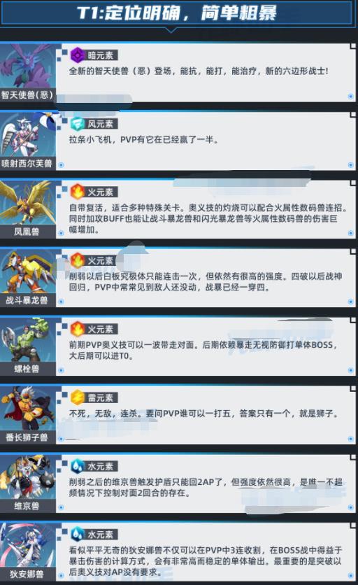 数码宝贝新世纪前期数码兽强度排行