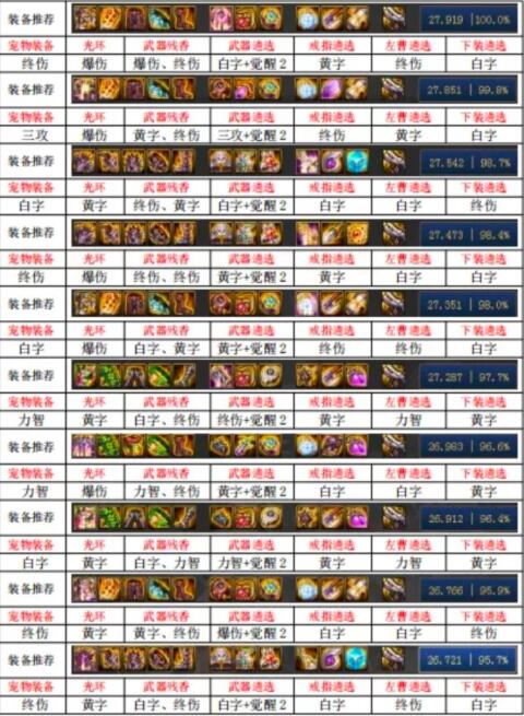 DNF100级女机械毕业装备推荐
