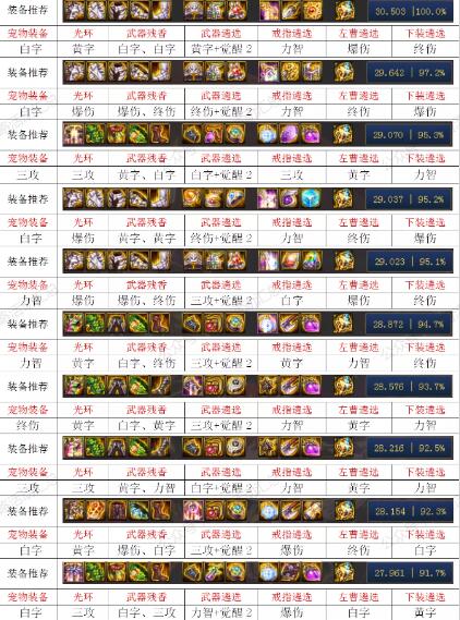 DNF100级元素师毕业装备推荐