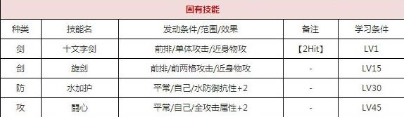 一血万杰青龙技能培养评价装饰搭配介绍