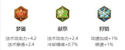 王者荣耀奕星连招出装铭文玩法技巧攻略大全