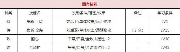 一血万杰双代桃太郎技能培养评价装饰搭配介绍