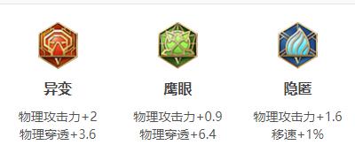 王者荣耀李白连招出装铭文玩法技巧攻略大全