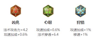 王者荣耀露娜连招出装铭文玩法技巧攻略大全