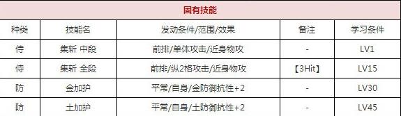一血万杰一反木绵技能培养评价装饰搭配介绍