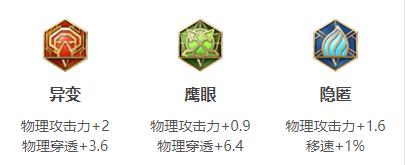 王者荣耀鲁班七号连招出装铭文玩法技巧攻略大全