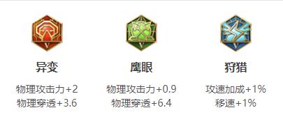 王者荣耀虞姬连招出装铭文玩法技巧攻略大全