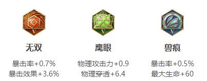 王者荣耀孙悟空连招出装铭文玩法技巧攻略大全