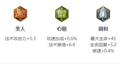 王者荣耀嫦娥连招出装铭文玩法技巧攻略大全