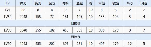 一血万杰伊邪那岐技能培养评价装饰搭配介绍