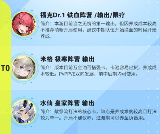 零之战线角色排行