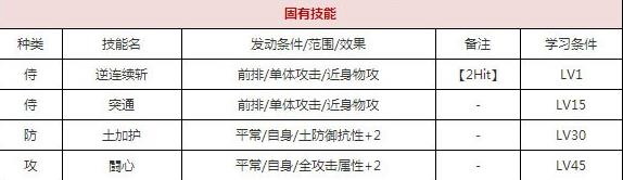 一血万杰石松技能培养评价装饰搭配介绍