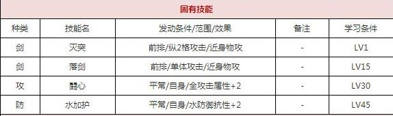 一血万杰铃鹿御前技能培养评价装饰搭配介绍