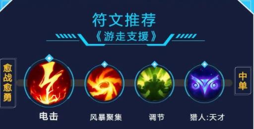 lol手游龙王出装天赋攻略