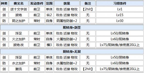 一血万杰大国主技能培养评价装饰搭配介绍