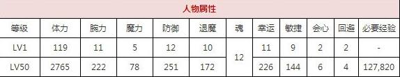 一血万杰双代大和武尊技能培养评价装饰搭配介绍