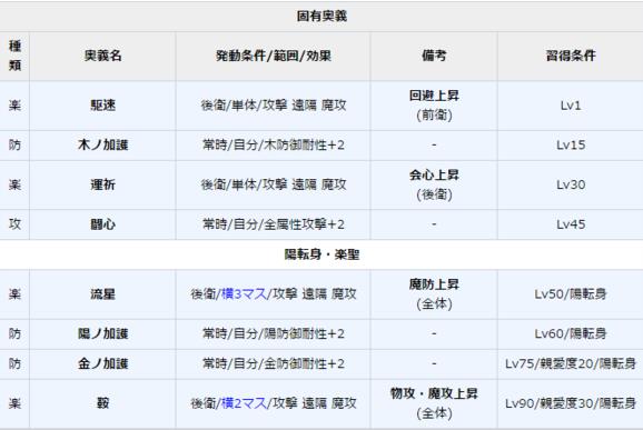 一血万杰牛若丸技能培养评价装饰搭配介绍