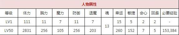 一血万杰滑瓢技能培养评价装饰搭配介绍