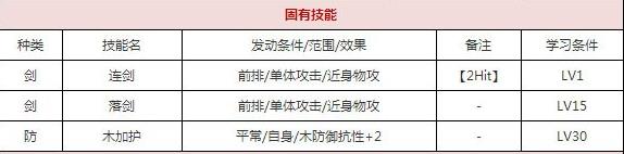 一血万杰风神技能培养评价装饰搭配介绍