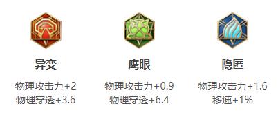 王者荣耀西施连招出装铭文玩法技巧攻略大全