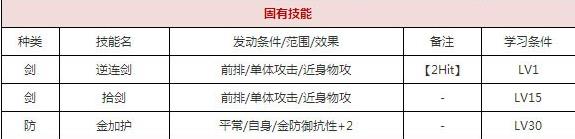 一血万杰雷神技能培养评价装饰搭配介绍