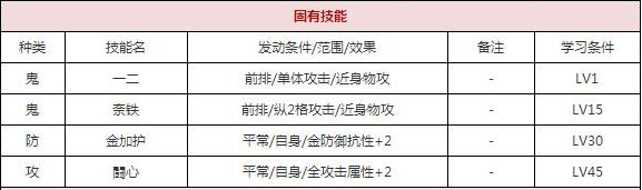 一血万杰金太郎技能培养评价装饰搭配介绍