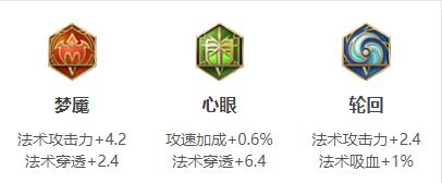 王者荣耀庄周连招出装铭文玩法技巧攻略大全