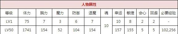 一血万杰一心太助技能培养评价装饰搭配介绍