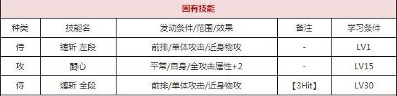 一血万杰甲斐姫技能培养评价装饰搭配介绍
