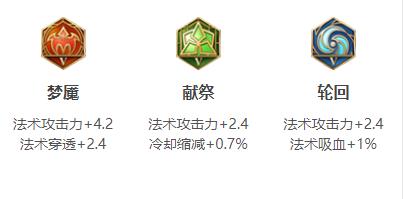王者荣耀女娲连招出装铭文玩法技巧攻略大全