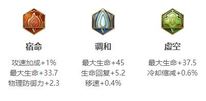 王者荣耀瑶连招出装铭文玩法技巧攻略大全